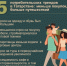 5 потребительских трендов в Татарстане: меньше покупок, больше путешествий - Бавлы-информ