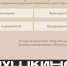 Молодежь Татарстана приобрела более 568 тыс. билетов по «Пушкинской карте» за полгода - Бавлы-информ